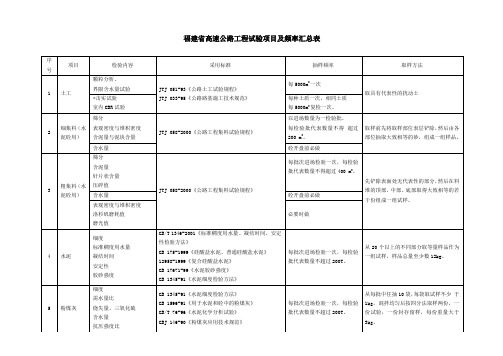 公路工程试验检测频率汇总