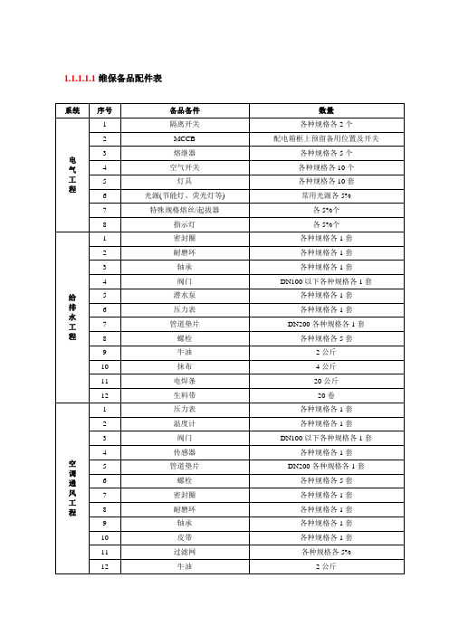 维保备品配件表