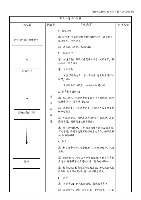 (word完整版)翻身拍背操作流程(最新)