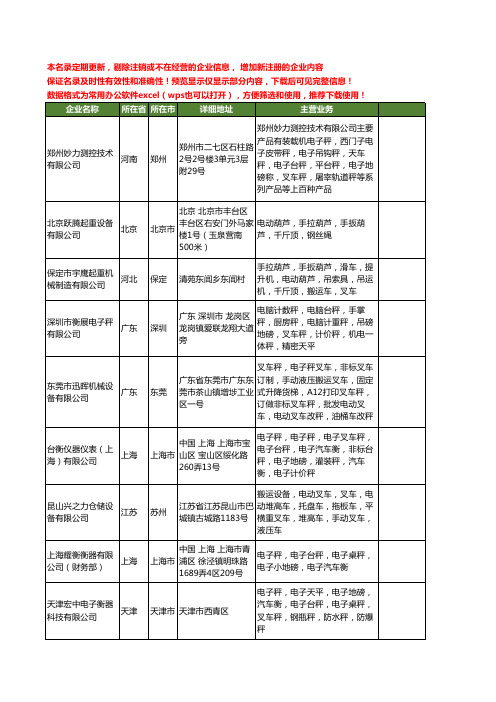 新版全国叉车秤工商企业公司商家名录名单联系方式大全676家