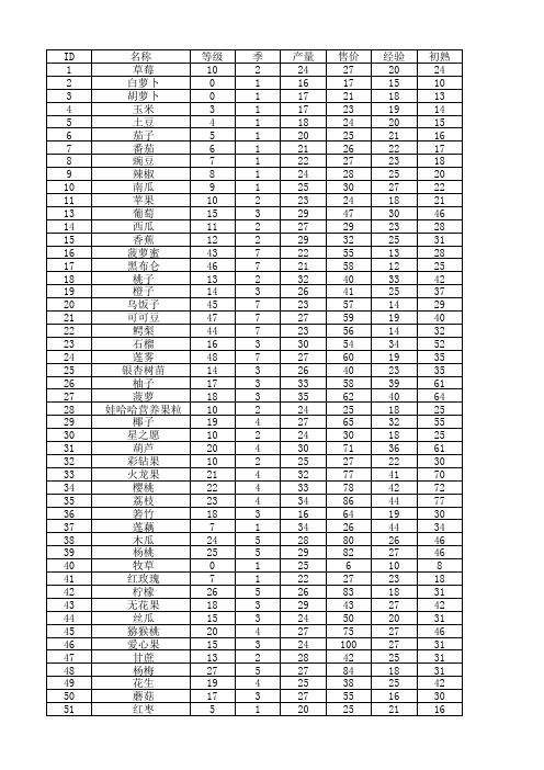 QQ农场果实2014