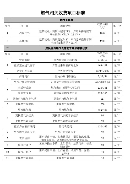燃气相关配套设施收费标准(物价局备案版) (1)