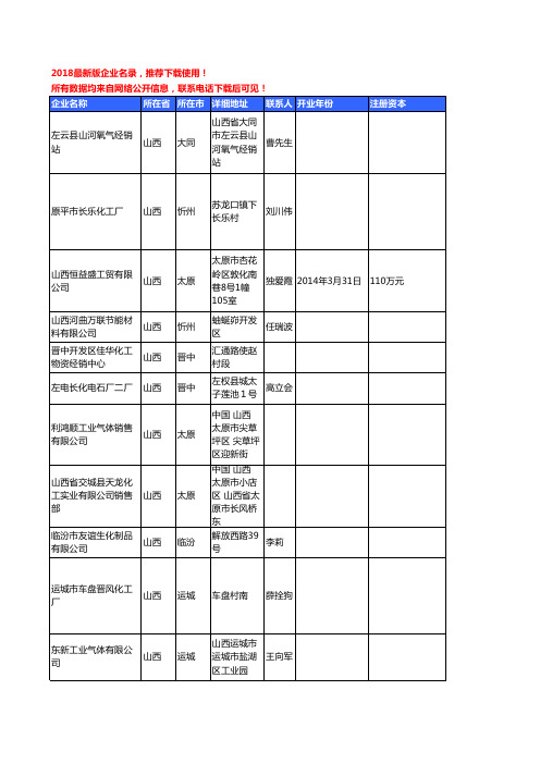 【优质数据】2018年山西省无机化工原料工商企业名录黄页大全105家
