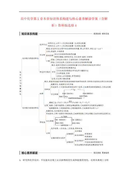 高中化学第1章本章知识体系构建与核心素养解读学案(含解析)鲁科版选修4