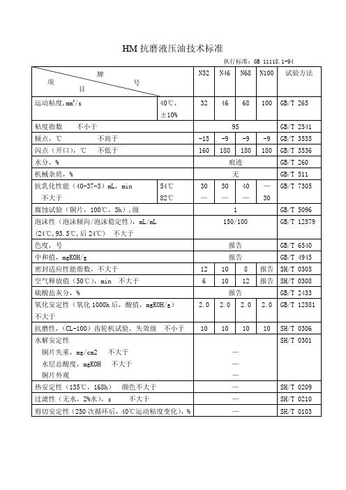 HM抗磨液压油技术标准