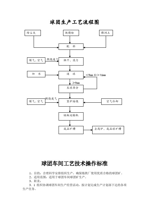球团车间工艺技术标准