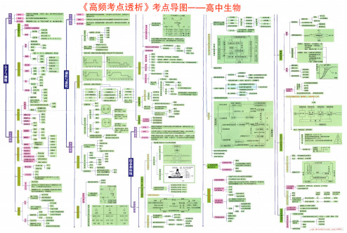 《高频考点透析》考点导图 高中生物