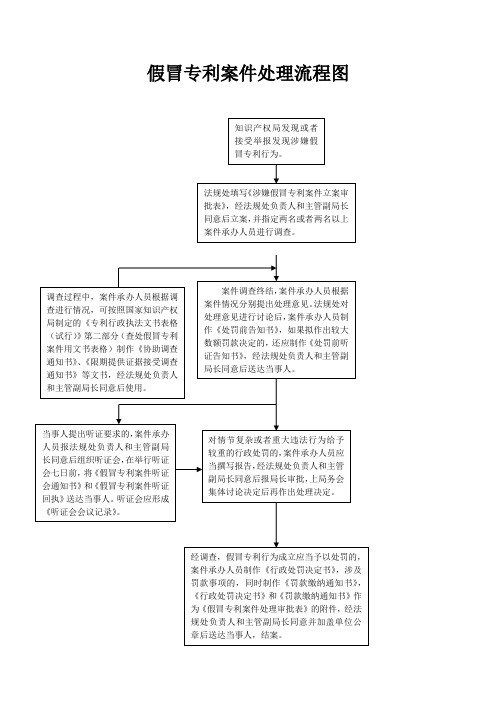 假冒专利案件处理流程图