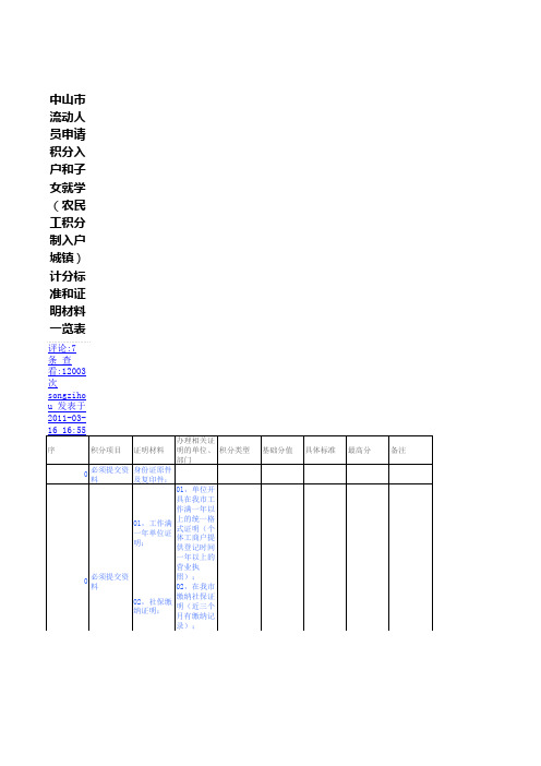 广东中山积分入户