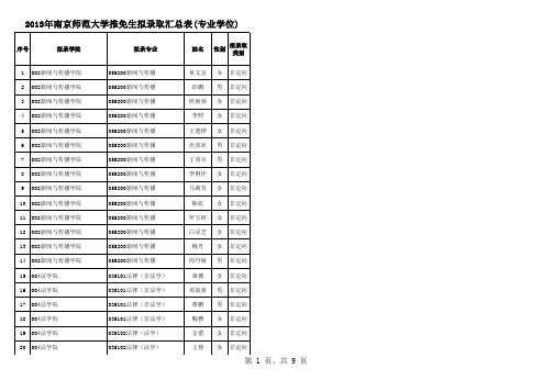 2013年推免生公示名单(专业学位)