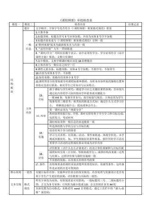 课程纲要核查表
