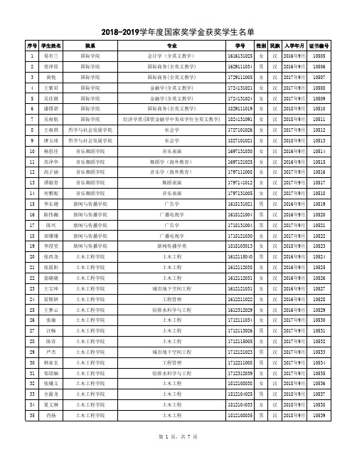 -077-华侨大学 2018—2019学年度本专科生国家奖学金获奖者名单