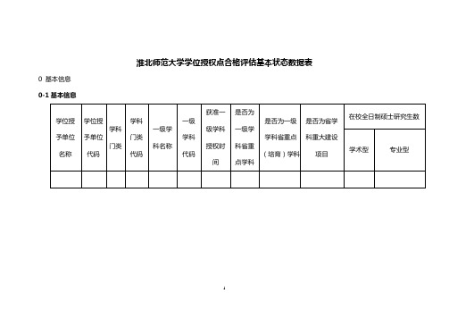 淮北师范大学学位授权点合格评估基本状态数据表