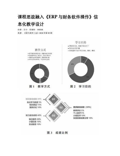 课程思政融入《ERP与财务软件操作》信息化教学设计