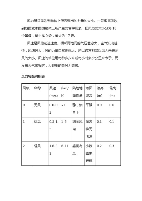 风力等级