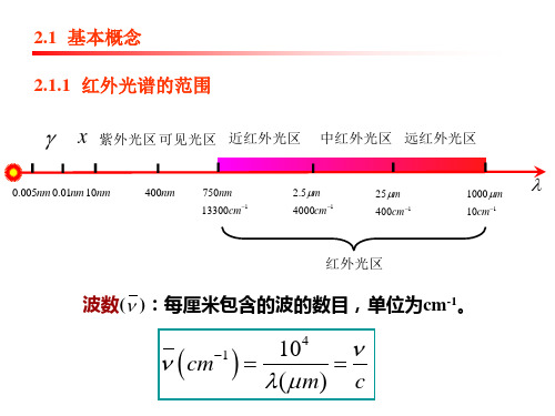 高聚物结构分析与表征-第二章 红外光谱