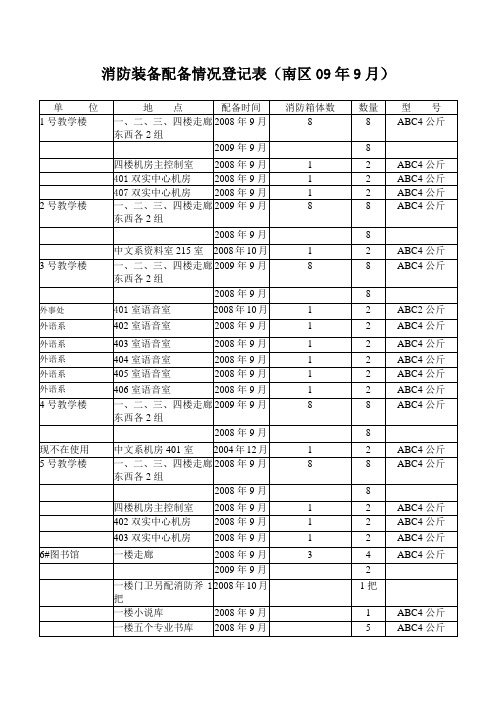 消防装备配备情况登记表