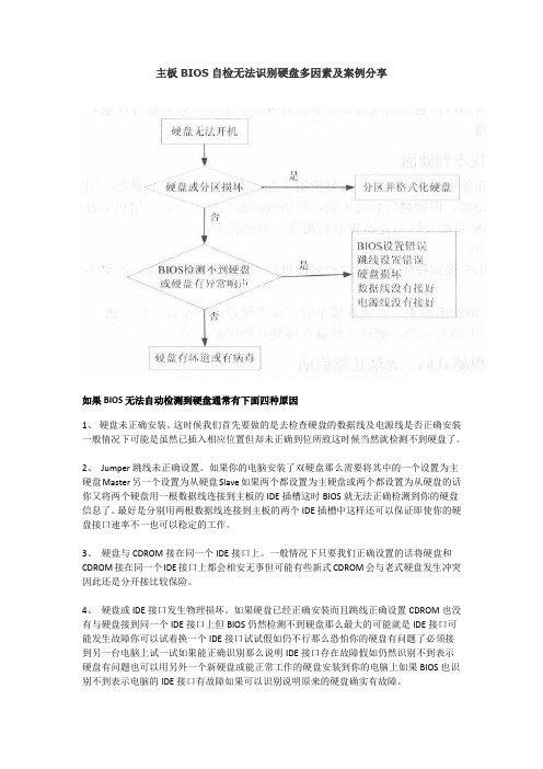 主板BIOS自检无法识别硬盘多因素及案例分享