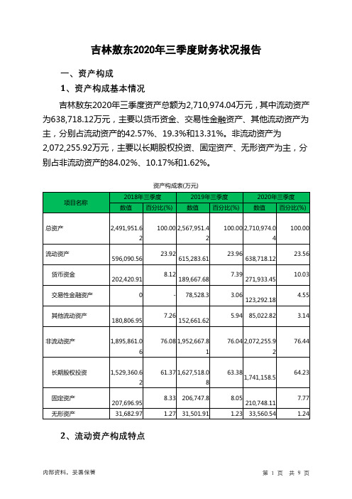吉林敖东2020年三季度财务状况报告