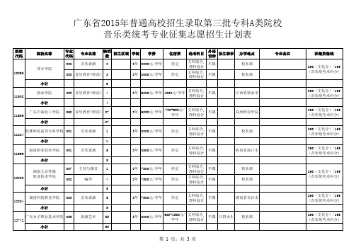 广东省2015年普通高校招生录取第三批专科A类院校音乐类统考专业征集志愿招生计划表