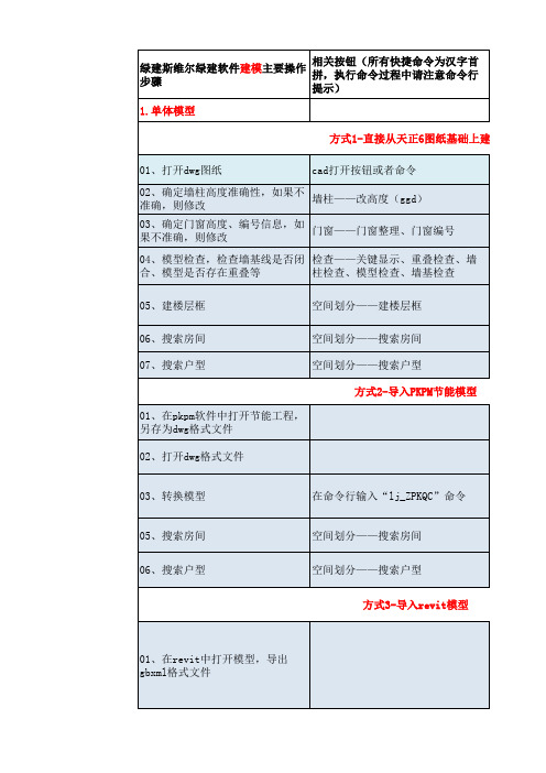绿建系列软件操作流程