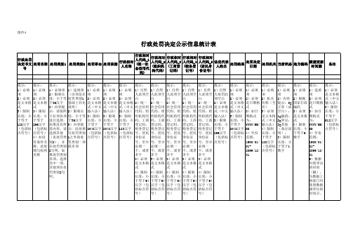双公示模板填写提示