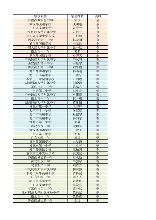 学校名称学生姓名奖项