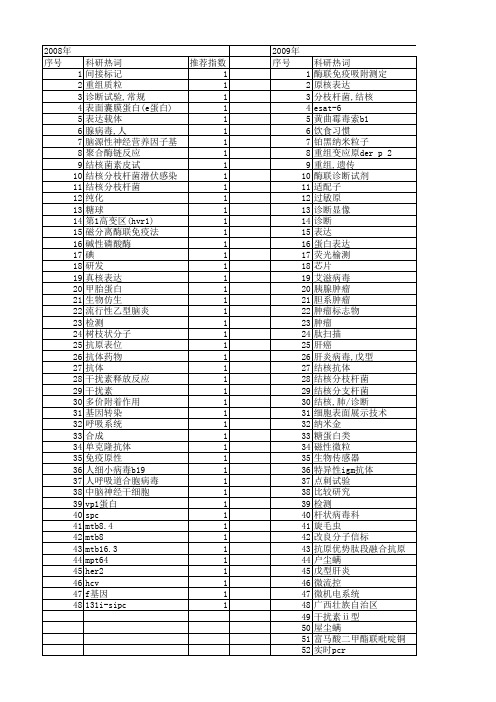 【国家自然科学基金】_诊断试剂_基金支持热词逐年推荐_【万方软件创新助手】_20140803