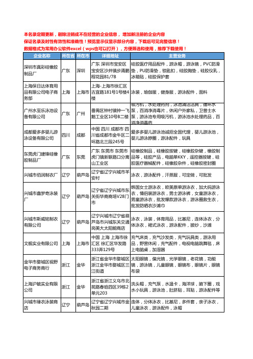 新版全国游泳配件工商企业公司商家名录名单联系方式大全123家