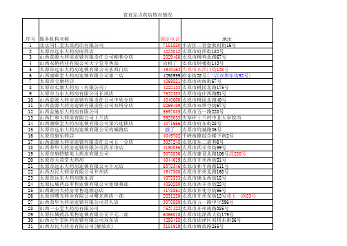 山西省医疗保险定点药店查询