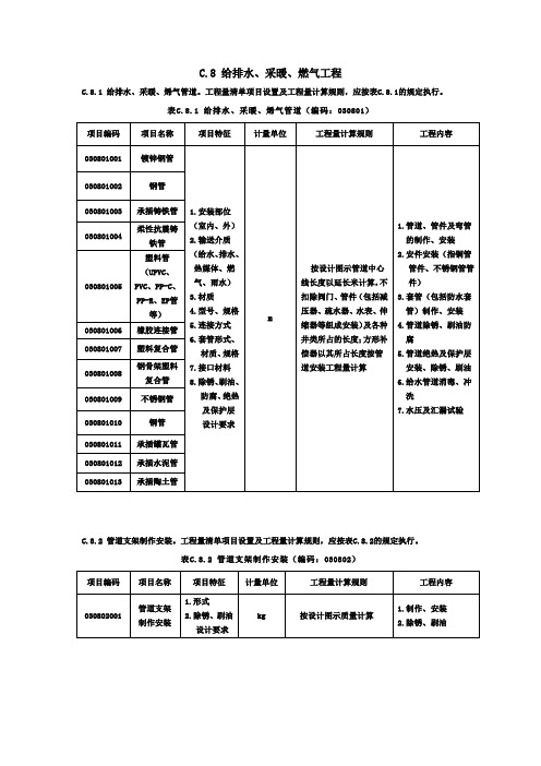 C.8 给排水、采暖、燃气工程 项目特征