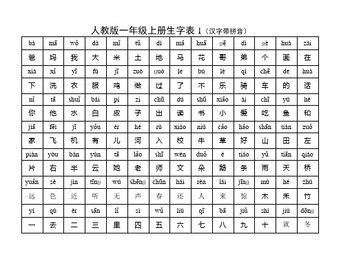 人教版一年级上册生字表1(汉字带拼音)[2]