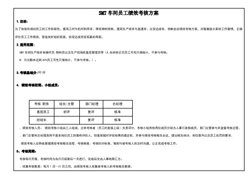 SMT车间员工绩效考核方案34865