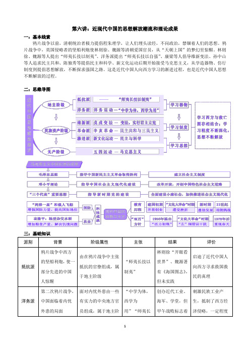 近现代中国的思想解放潮流和理论成果