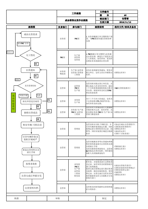成品销售出货作业流程A0