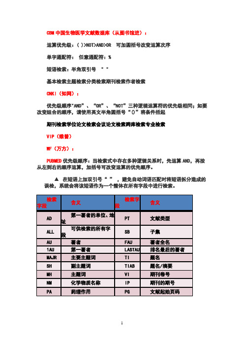 文献检索考试资料
