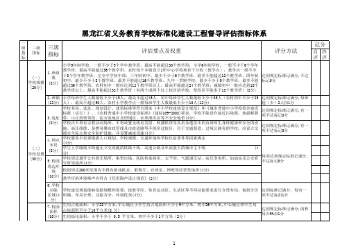 标准化建设指标评估打分表