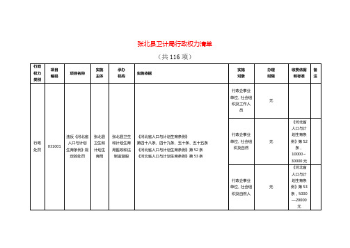 张北县卫计局行政权力清单[0001]
