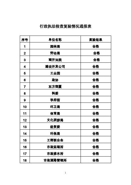 行政执法检查复验情况通报表.doc