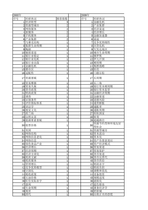 【国家社会科学基金】_衰退_基金支持热词逐年推荐_【万方软件创新助手】_20140803