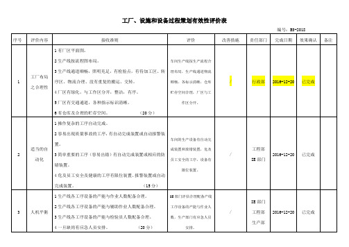 工厂、设施和设备过程策划有效性评价表(有内容)