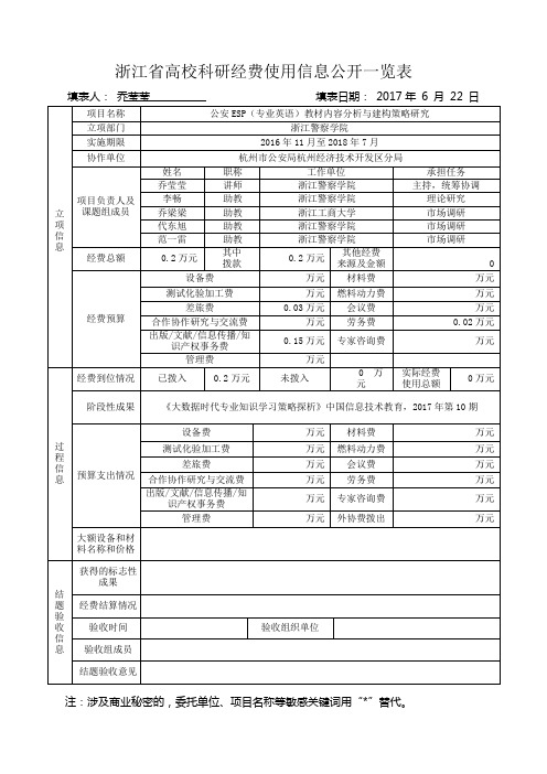 浙江省高校科研经费使用信息公开一览表[002]