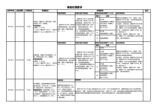 伟速达表面处理资料