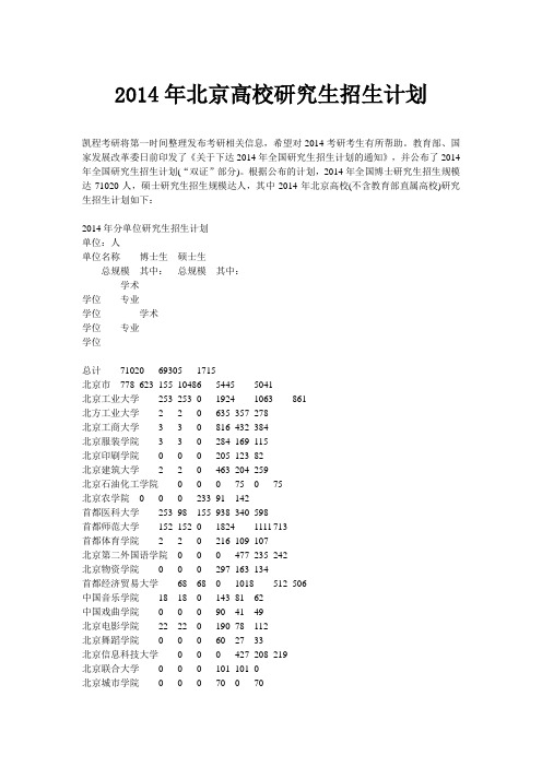 2014年北京高校研究生招生计划
