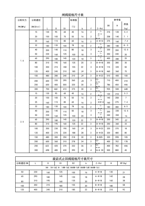 各种阀门规格尺寸表大全