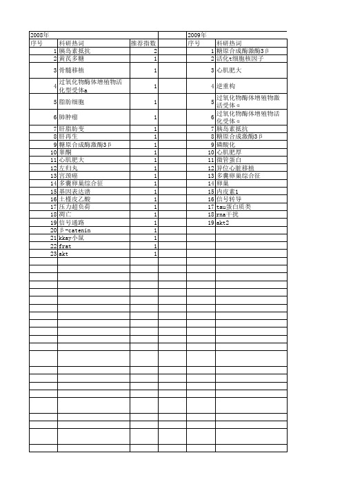 【国家自然科学基金】_gsk3β_基金支持热词逐年推荐_【万方软件创新助手】_20140729