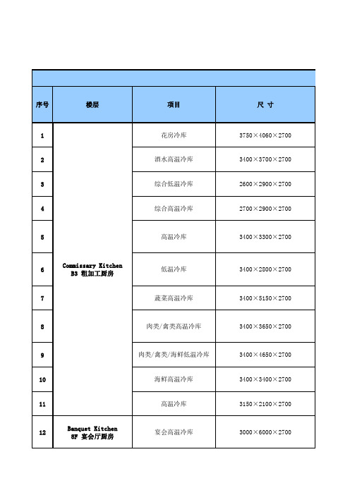 冷库配置及技术参数表20141230(2)