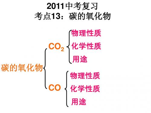 《碳的氧化物复习》课件