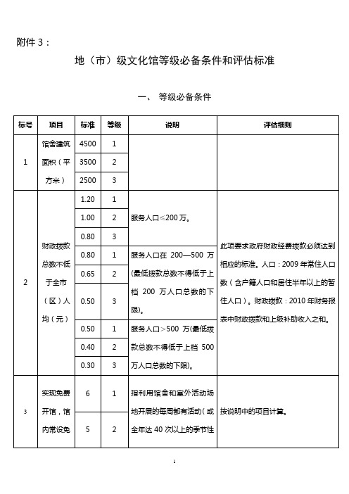 艺术馆评估标准