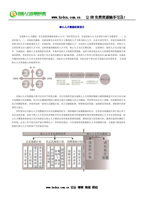 核心人才激励机制设计